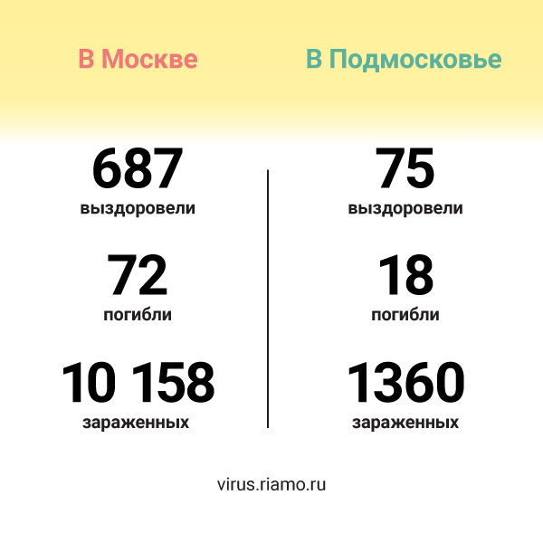 Большая часть строительных работ приостанавливается в Московском регионе с понедельника