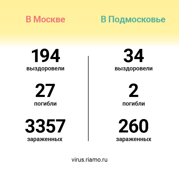 В Москве обновили данные о пассажиропотоке во время эпидемии