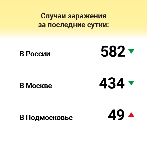В Москве обновили данные о пассажиропотоке во время эпидемии
