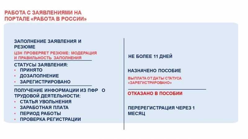 Жители Подмосковья, оставшиеся без работы, получат ежемесячную доплату к пособию по безработице до 15 тыс руб.
