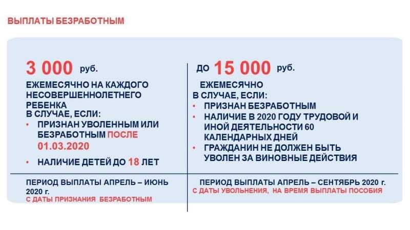 Жители Подмосковья, оставшиеся без работы, получат ежемесячную доплату к пособию по безработице до 15 тыс руб.
