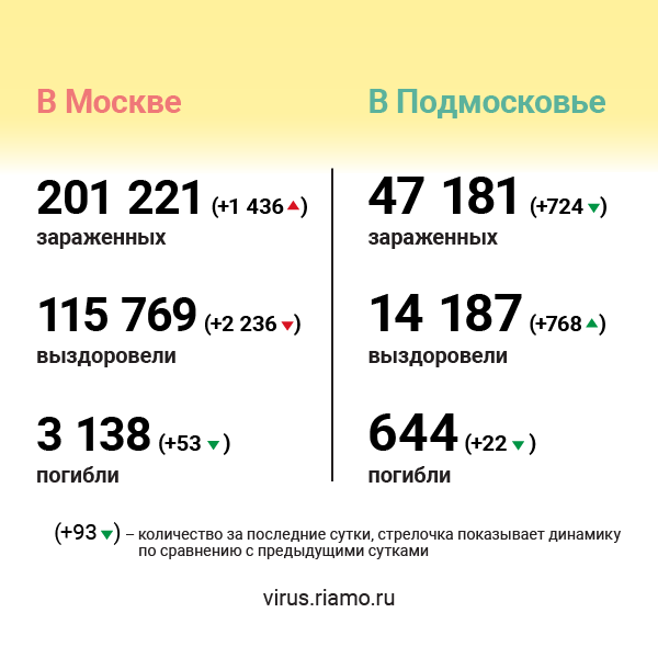 Летние веранды в Подмосковье откроются 12 июня