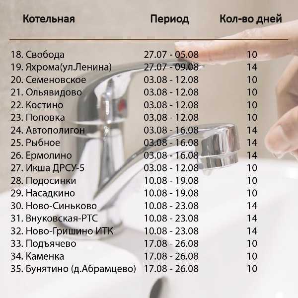 В Дмитровском округе начинается плановое отключение горячей воды