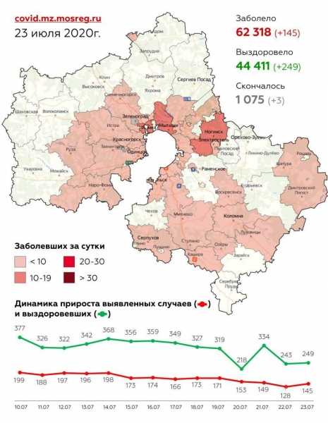 Власти Москвы не планируют снова вводить ограничения из‑за коронавируса