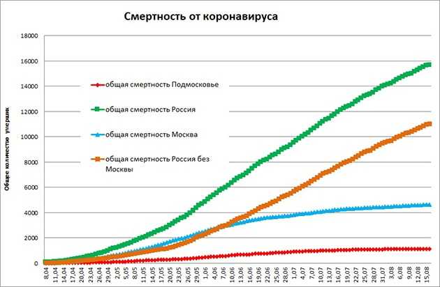 Дневник коронавируса в России и Подмосковье: 16 августа. Ковид-больных уже почти 22 миллиона
