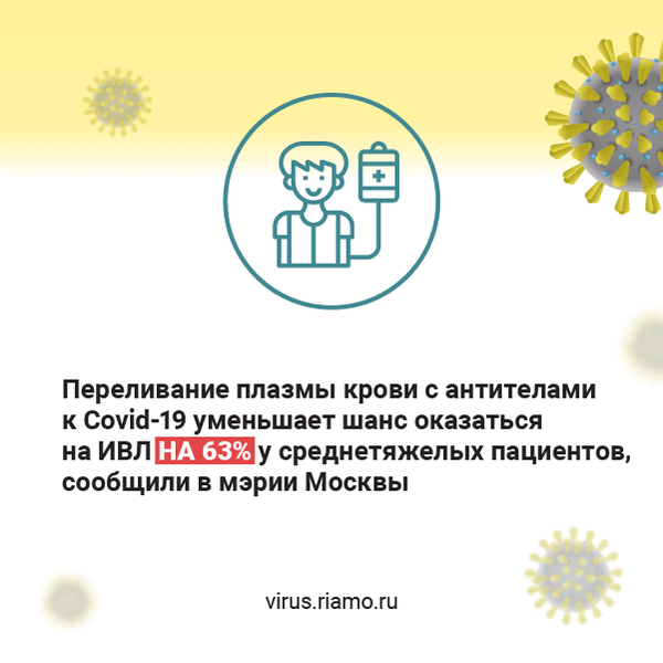 Еще 1350 пациентов вылечились после коронавируса в Москве
