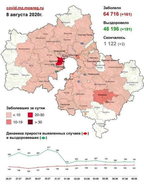 Свыше 9,5 тыс военных в РФ переболели коронавирусом