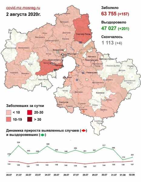 В 21 округе Подмосковья не выявили новых случаев Covid‑19