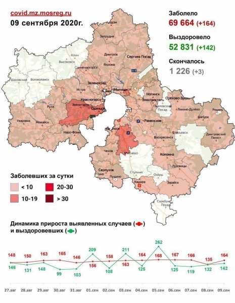 Новых случаев заражения коронавирусом не выявили за сутки в 19 округах Подмосковья