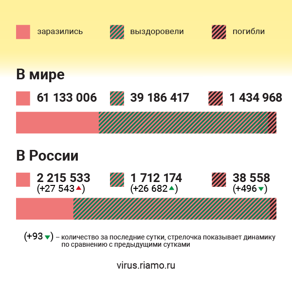 До 1,7 тыс человек с Covid‑19 госпитализируют в Москве за сутки
