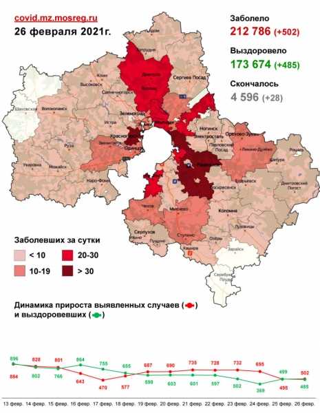 25 случаев заболевания коронавирусом выявлено в Дмитровском городском округе за сутки