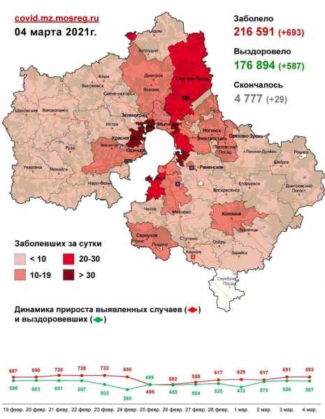 Названы округа Подмосковья с наибольшим числом выявления коронавируса за сутки